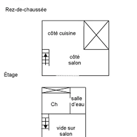 Le Loft 2 度假居 Vouneuil-sous-Biard